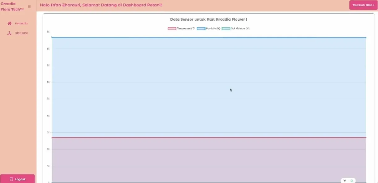 device sensor analytics