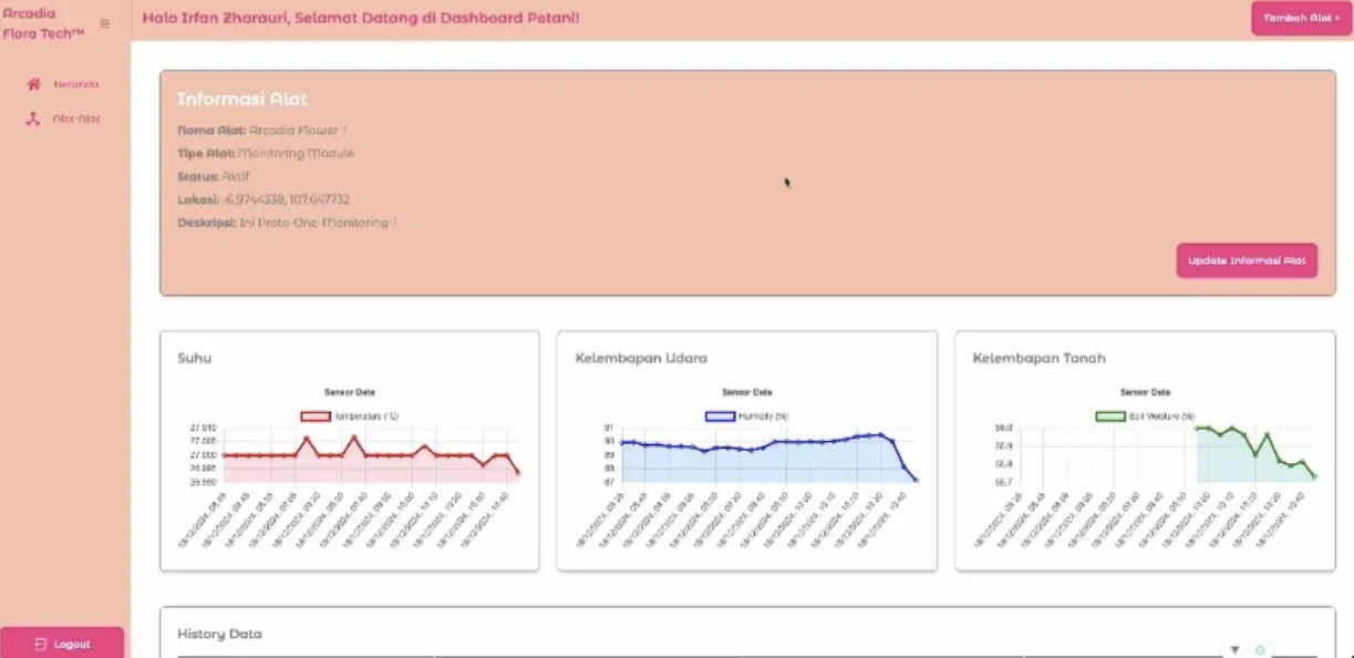 device detail & telemetry